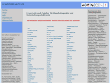Tablet Screenshot of ersatzteil-vertrieb.de